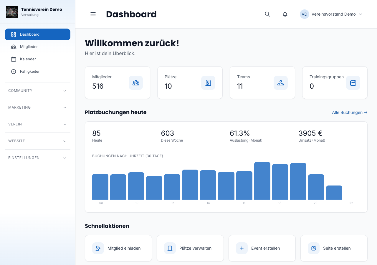 Das Dashboard eines Vereins mit Kennzahlen
